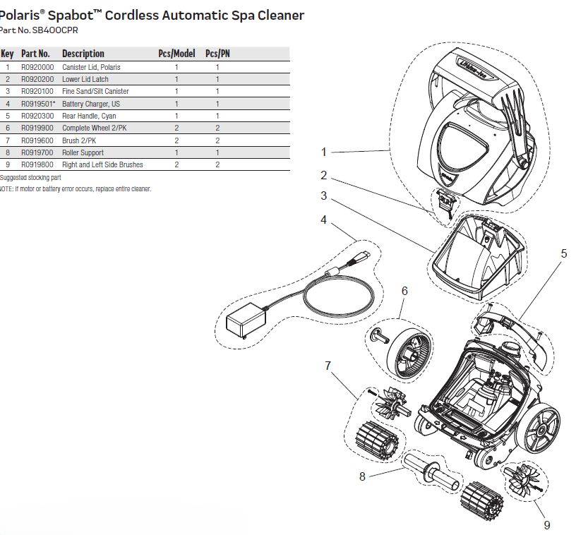#lblpartsfor# #getparts.product#